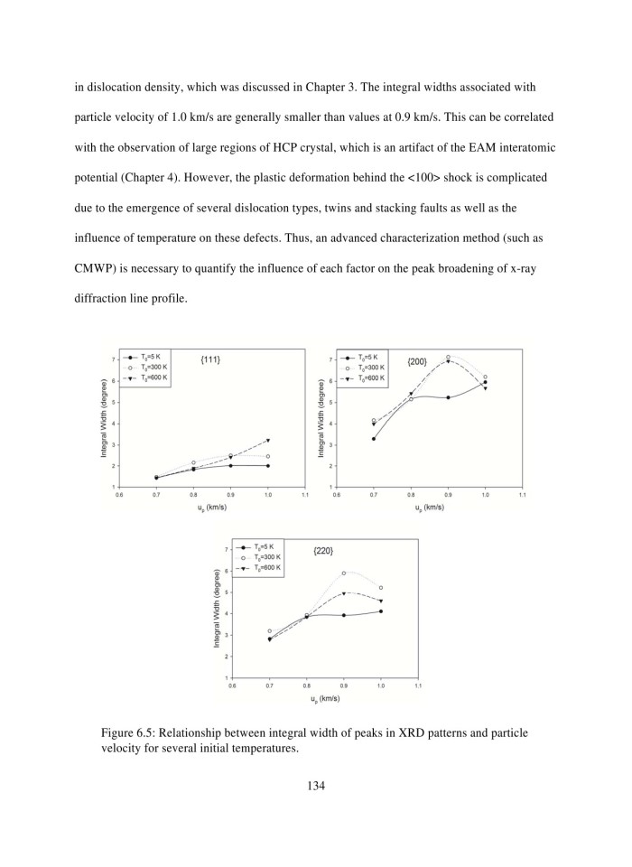 image for page Characterization of Plastic Deformation Evolution in Single Crystal and Nanocrystalline Cu During Shock by Atomistic Simulations
