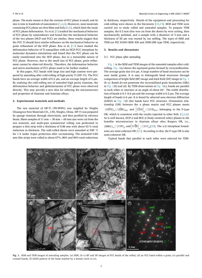 image for page Deformational behavior of face-centered cubic (FCC) phase in high-pure titanium