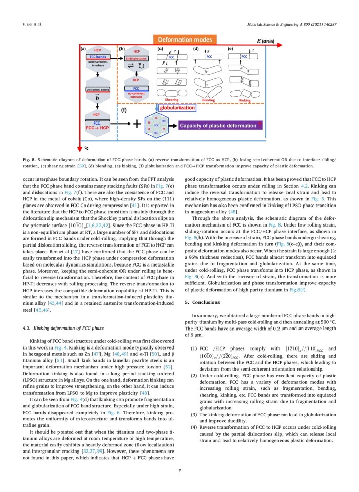 image for page Deformational behavior of face-centered cubic (FCC) phase in high-pure titanium
