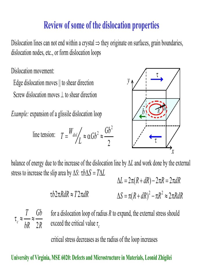 image for page Movement of Dislocatio