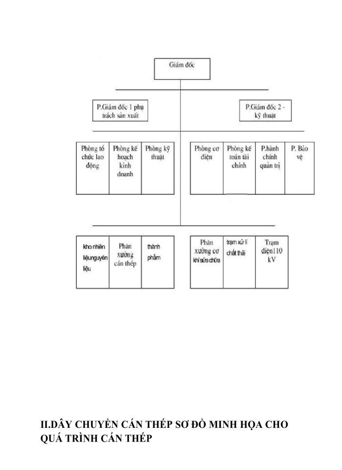 image for page Nhà máy luyện cán thép