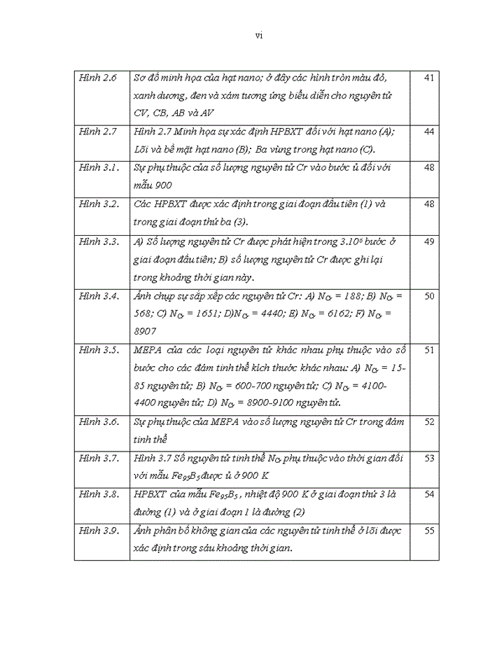 image for page Nghiên cứu vi cấu trúc và tính chất nhiệt động trên các hạt nano kim loại bằng phương pháp mô phỏng