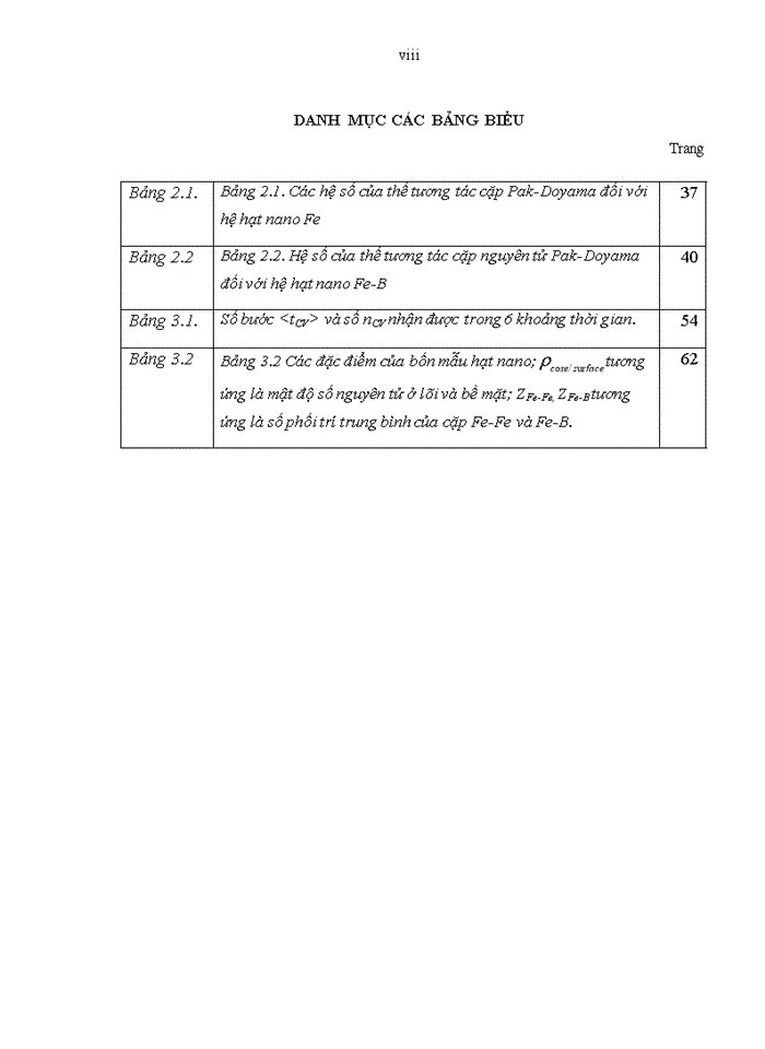 image for page Nghiên cứu vi cấu trúc và tính chất nhiệt động trên các hạt nano kim loại bằng phương pháp mô phỏng
