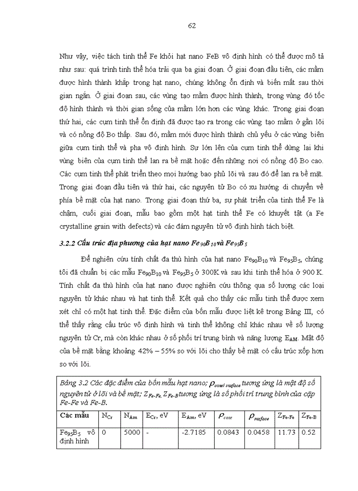 image for page Nghiên cứu vi cấu trúc và tính chất nhiệt động trên các hạt nano kim loại bằng phương pháp mô phỏng