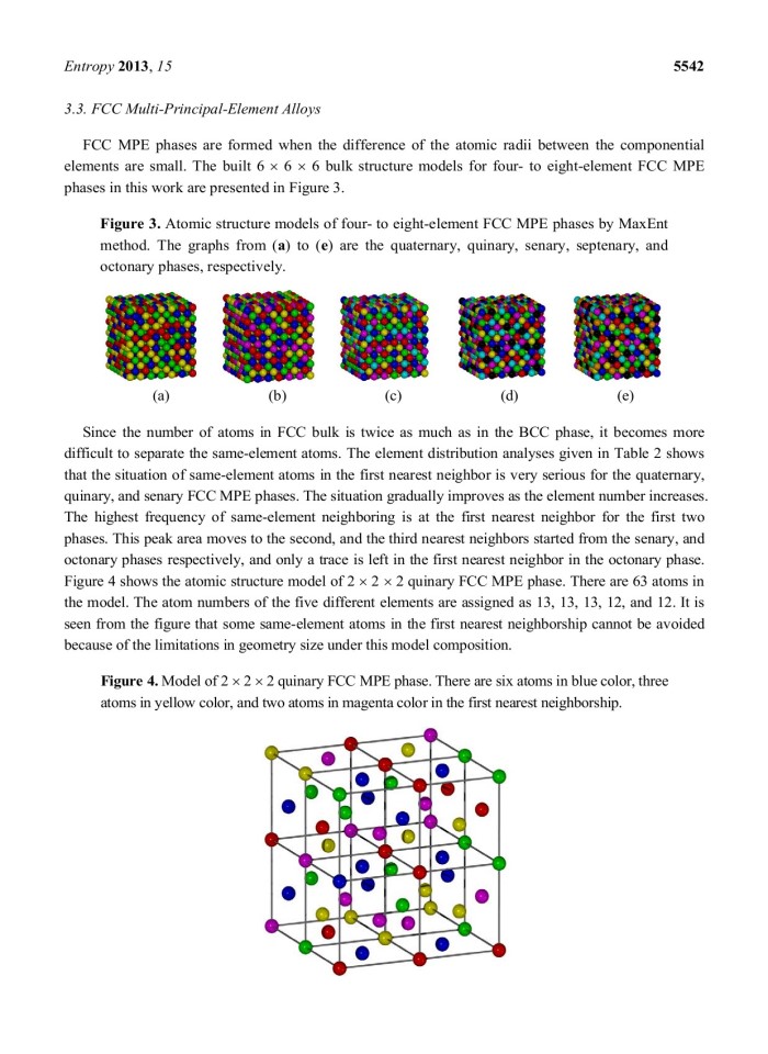 image for page Atomic Structure Modeling of Multi-Principal-Element Alloys by the Principle of Maximum Entropy