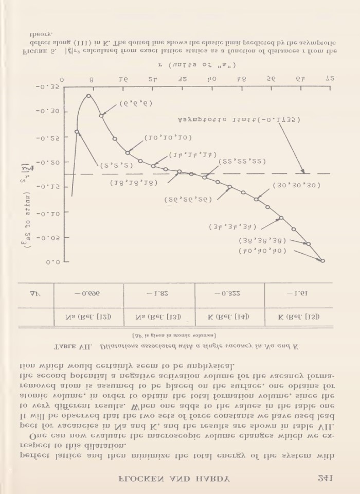image for page Funamental aspects of dislocation theory