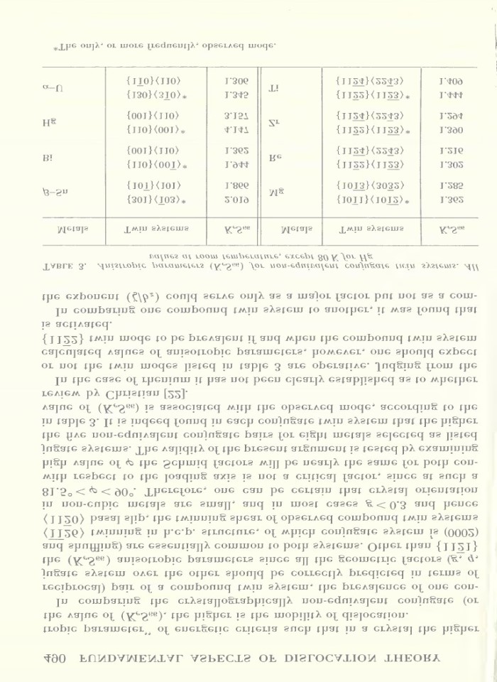 image for page Funamental aspects of dislocation theory