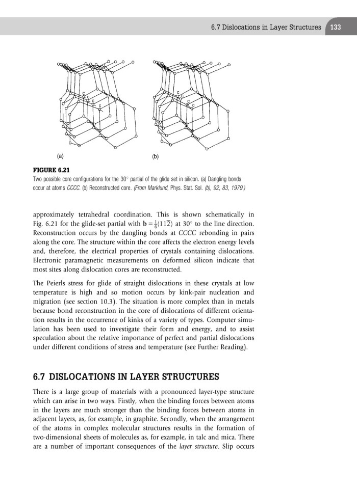 image for page Introduction to Dislocations
