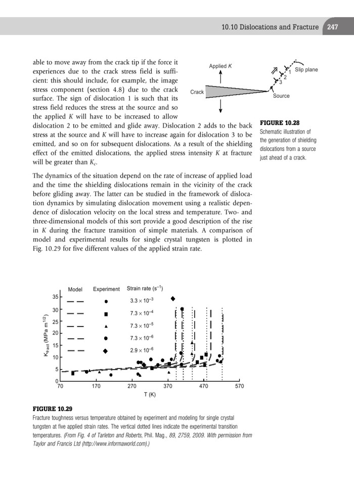 image for page Introduction to Dislocations