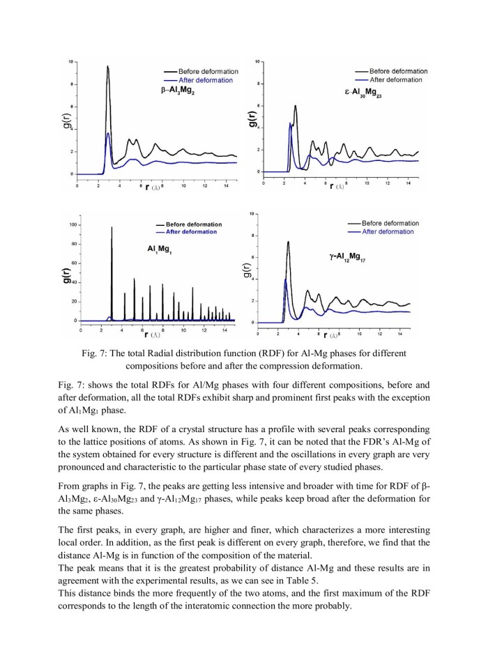 image for page Compression Behavior of Al-Mg Phases, Molecular Dynamics Simulation