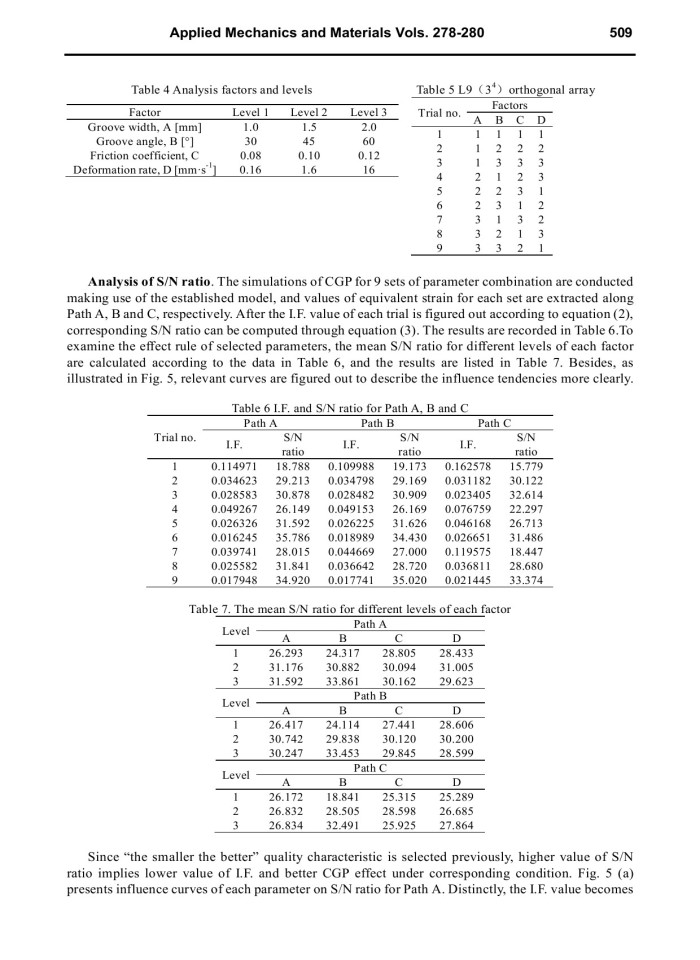 image for page Finite Element Analysis and Deformation Homogeneity Optimization of Constrained Groove Pressing