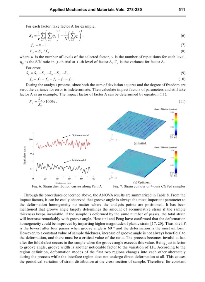 image for page Finite Element Analysis and Deformation Homogeneity Optimization of Constrained Groove Pressing