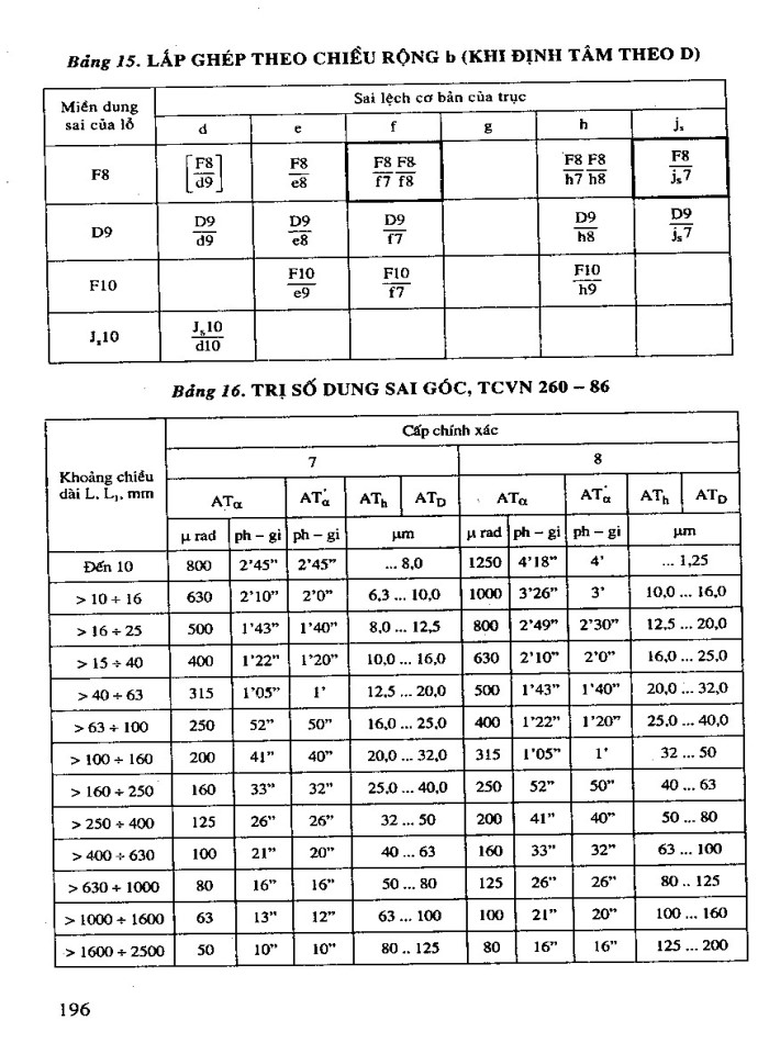 image for page Giáo trình dung sai lắp ghép và kĩ thuật đo lường