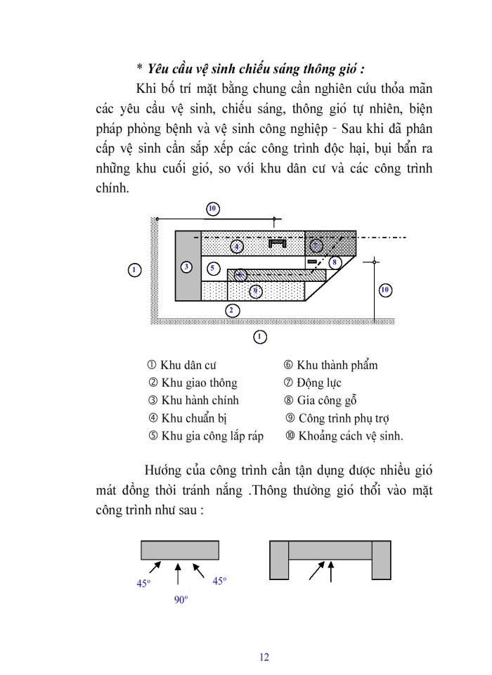 image for page Giáo trình kiến trúc công nghiệp