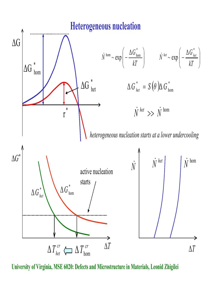 image for page Interfaces: Basic concepts and nucleation theor