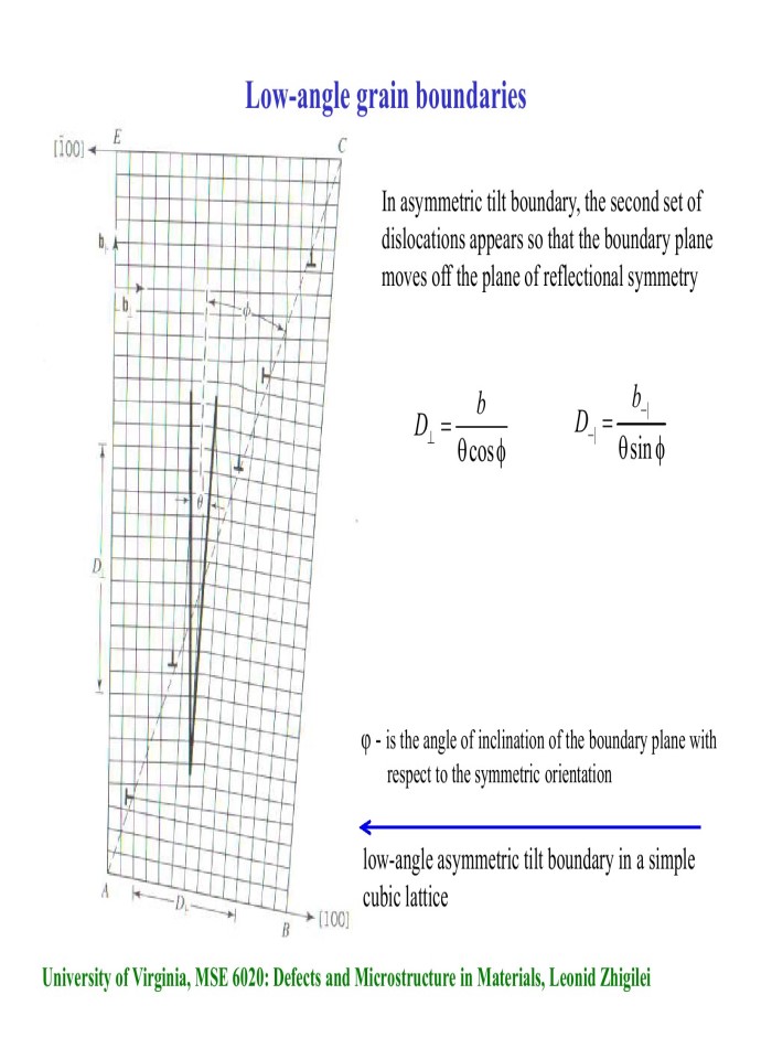 image for page Interfaces: Grain boundaries and interphase interfaces