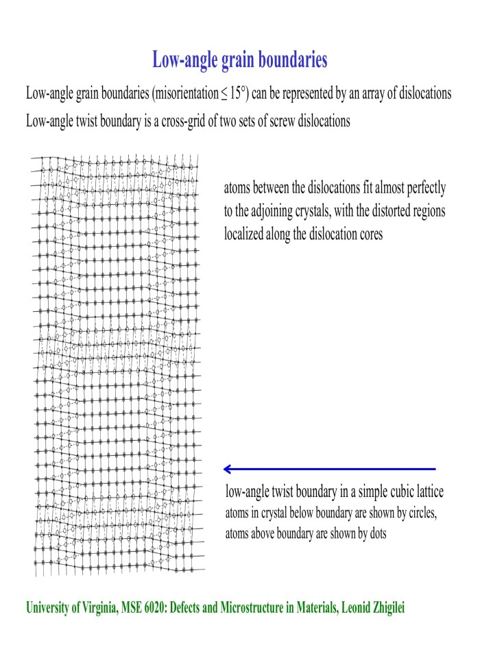 image for page Interfaces: Grain boundaries and interphase interfaces