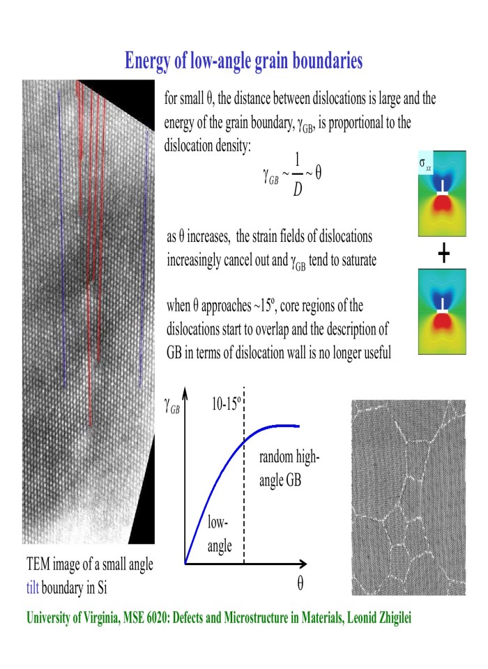 image for page Interfaces: Grain boundaries and interphase interfaces