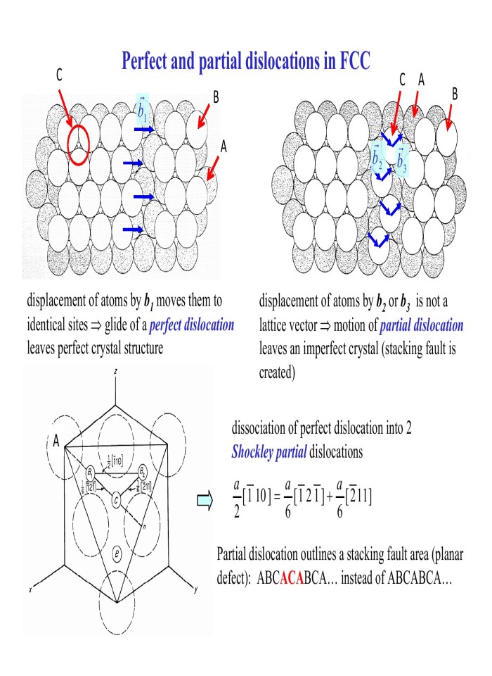 Partial dislocations in FCC crystals