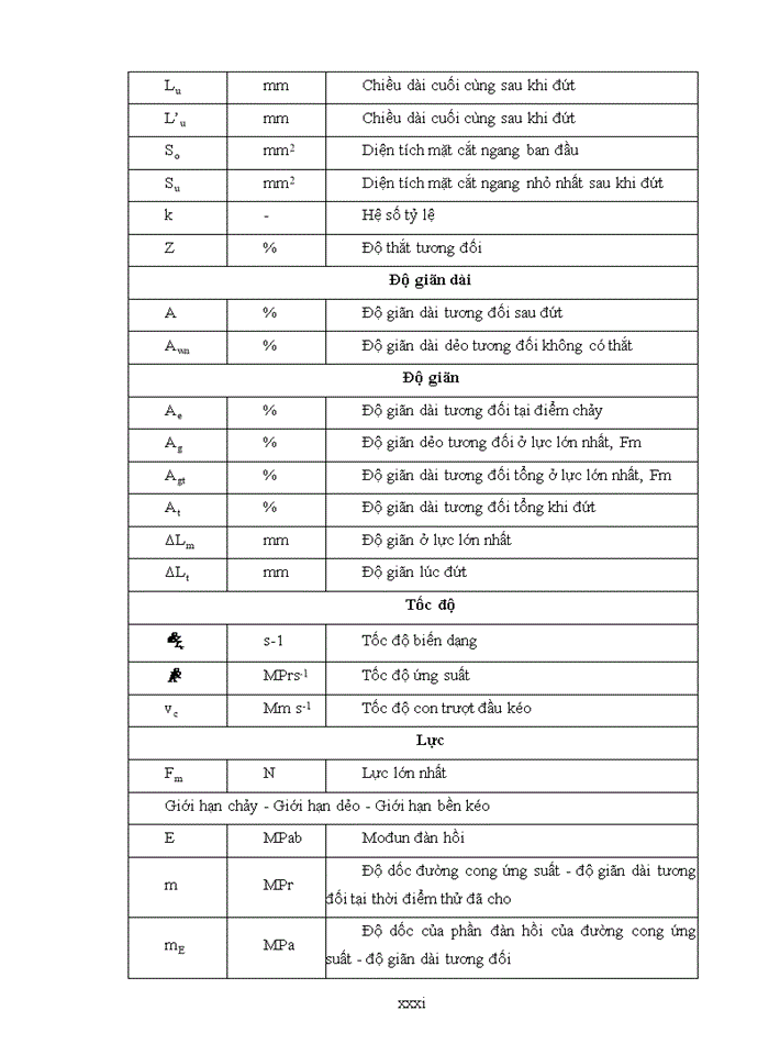 image for page Nghiên cứu ảnh hưởng của nhiệt độ ủ đến khả năng biến dạng và cơ tính của hợp kim nhôm ma giê