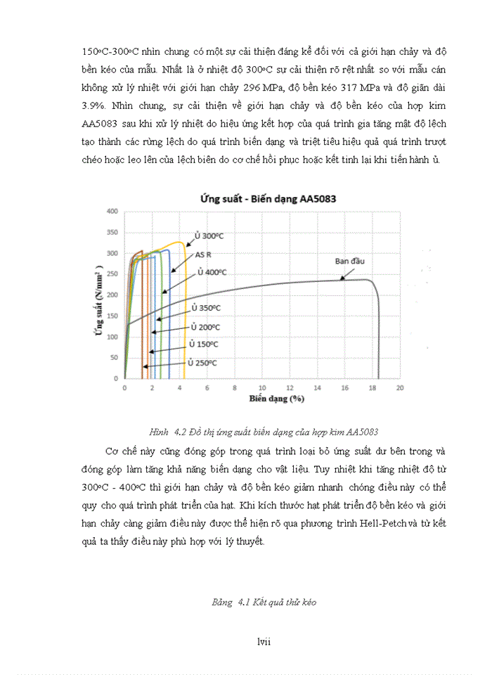 image for page Nghiên cứu ảnh hưởng của nhiệt độ ủ đến khả năng biến dạng và cơ tính của hợp kim nhôm ma giê