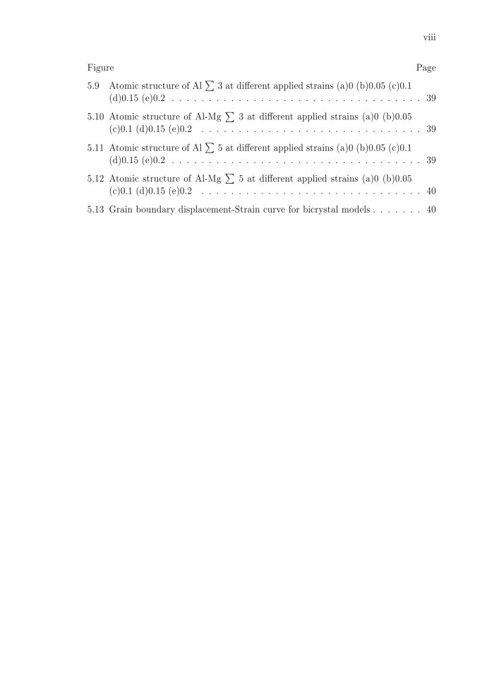 image for page Atomistic study of the effect of magnesium dopants on nanocrystalline aluminium