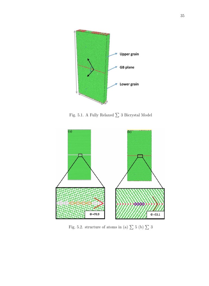 image for page Atomistic study of the effect of magnesium dopants on nanocrystalline aluminium