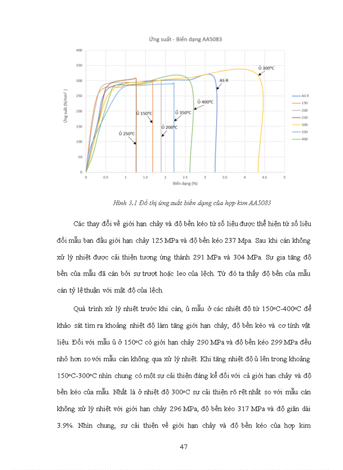 image for page Nghiên cứu ảnh hưởng của nhiệt độ ủ đến khả năng biến dạng và cơ tính của hợp kim nhôm ma giê.