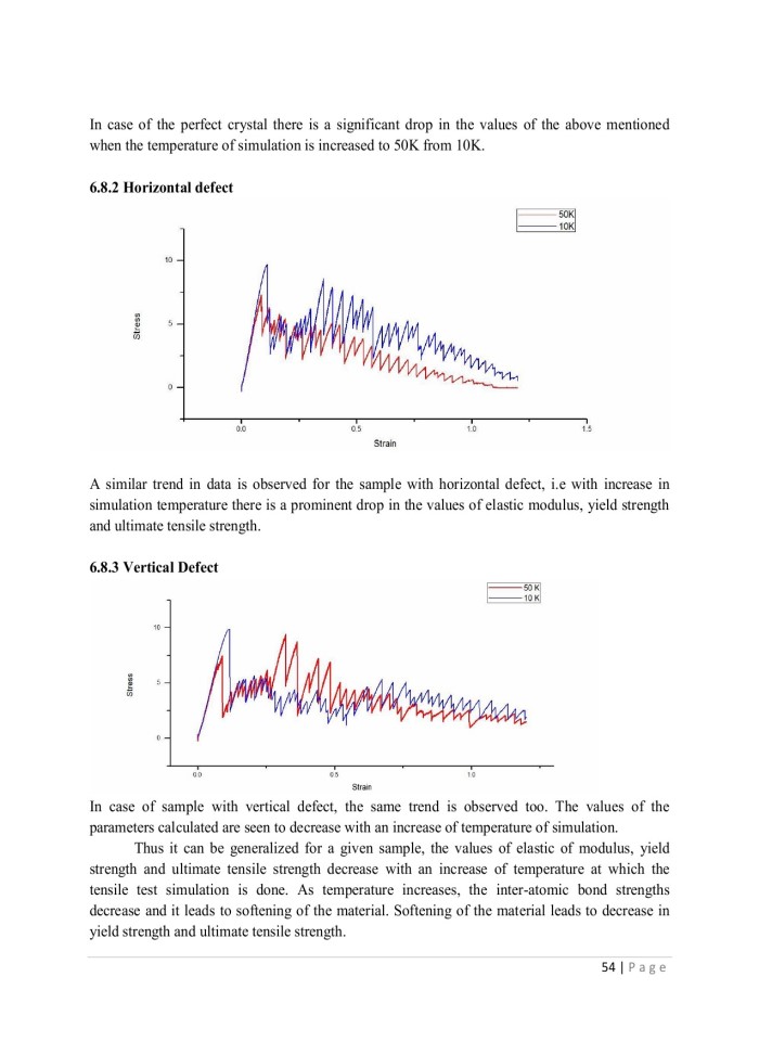 image for page Centro-symmetry parameter studies of defects in deformed copper single crystal