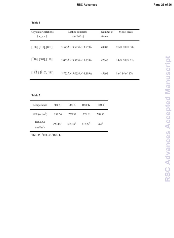 image for page RSC Advances