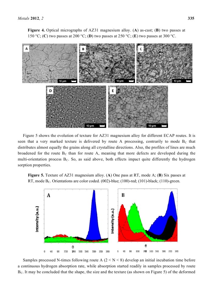 image for page Application of Severe Plastic Deformation Techniques to Magnesium for Enhanced Hydrogen Sorption Properties