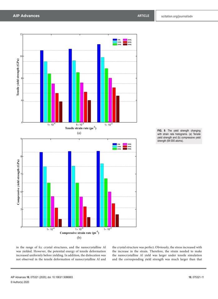 image for page Molecular dynamics study on temperature and strain rate dependences of mechanical properties of single crystal Al under uniaxial loading