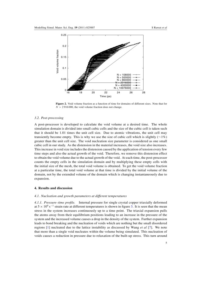 image for page Emperature sensitivity of void nucleation and growth parameters for single crystal copper: a molecular dynamics study