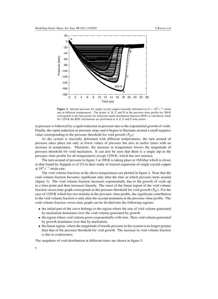 image for page Emperature sensitivity of void nucleation and growth parameters for single crystal copper: a molecular dynamics study