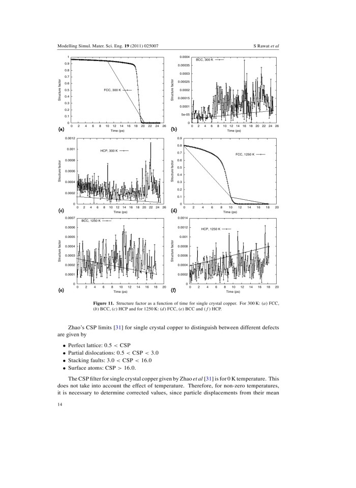 image for page Emperature sensitivity of void nucleation and growth parameters for single crystal copper: a molecular dynamics study