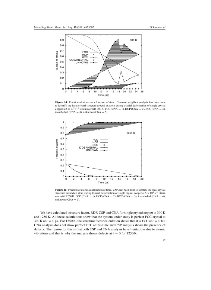 image for page Emperature sensitivity of void nucleation and growth parameters for single crystal copper: a molecular dynamics study
