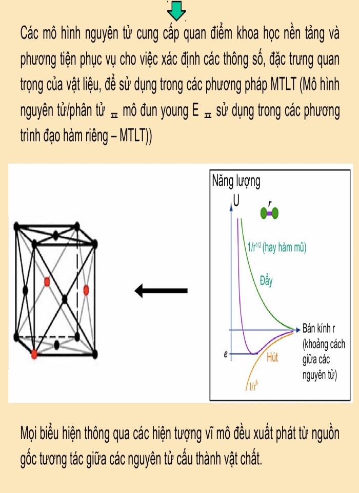 Mô hình hoá & mô phỏng số ở thang đo vi mô