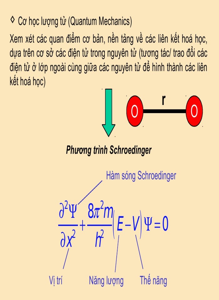 Mô hình hoá & mô phỏng số ở thang đo vi mô