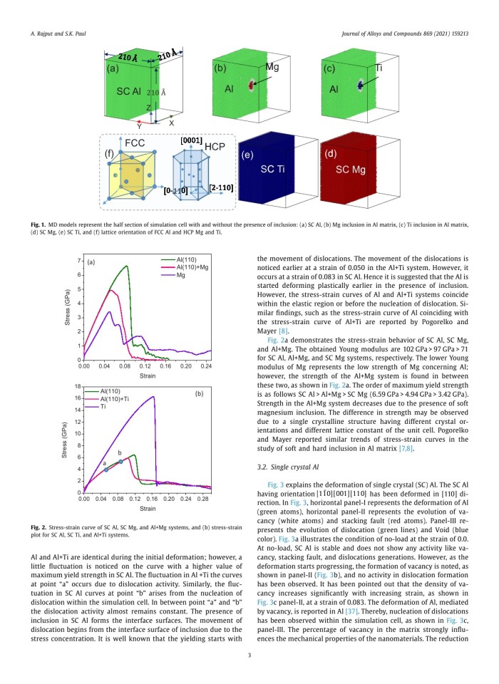 Effect of soft and hard inclusions in tensile deformation and damage mechanism of Aluminum: A molecular dynamics study