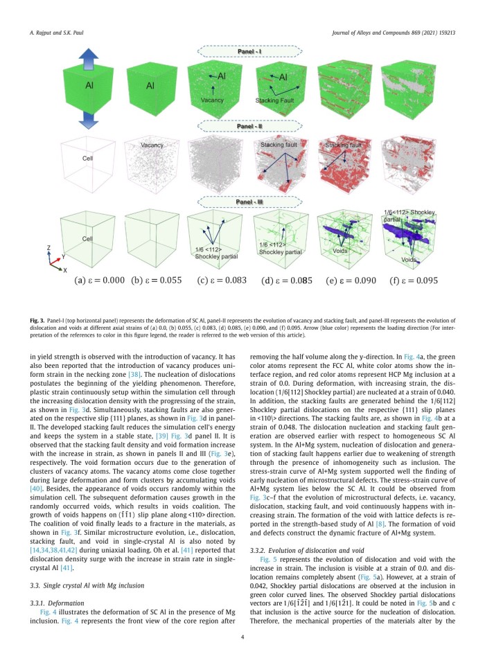 image for page Effect of soft and hard inclusions in tensile deformation and damage mechanism of Aluminum: A molecular dynamics study