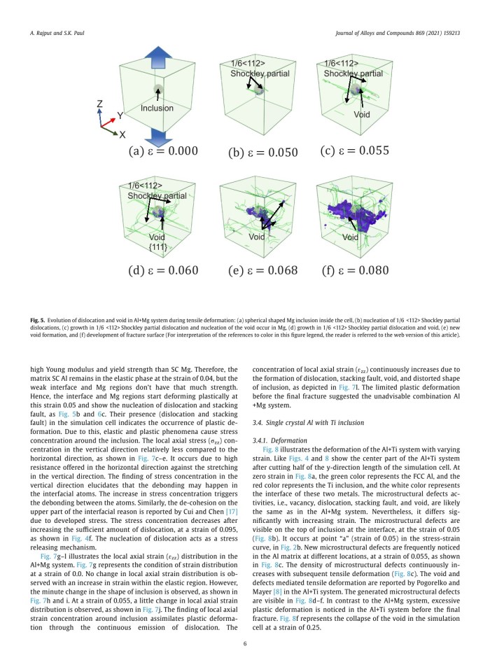 image for page Effect of soft and hard inclusions in tensile deformation and damage mechanism of Aluminum: A molecular dynamics study