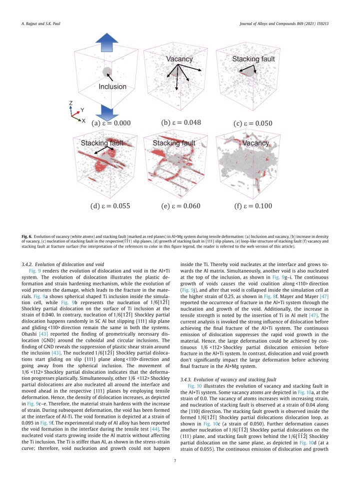 image for page Effect of soft and hard inclusions in tensile deformation and damage mechanism of Aluminum: A molecular dynamics study