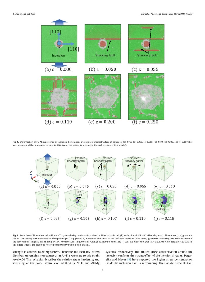 image for page Effect of soft and hard inclusions in tensile deformation and damage mechanism of Aluminum: A molecular dynamics study