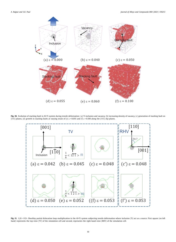 image for page Effect of soft and hard inclusions in tensile deformation and damage mechanism of Aluminum: A molecular dynamics study