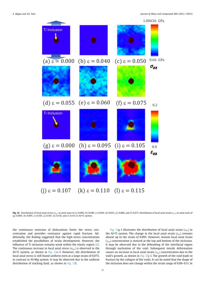 image for page Effect of soft and hard inclusions in tensile deformation and damage mechanism of Aluminum: A molecular dynamics study
