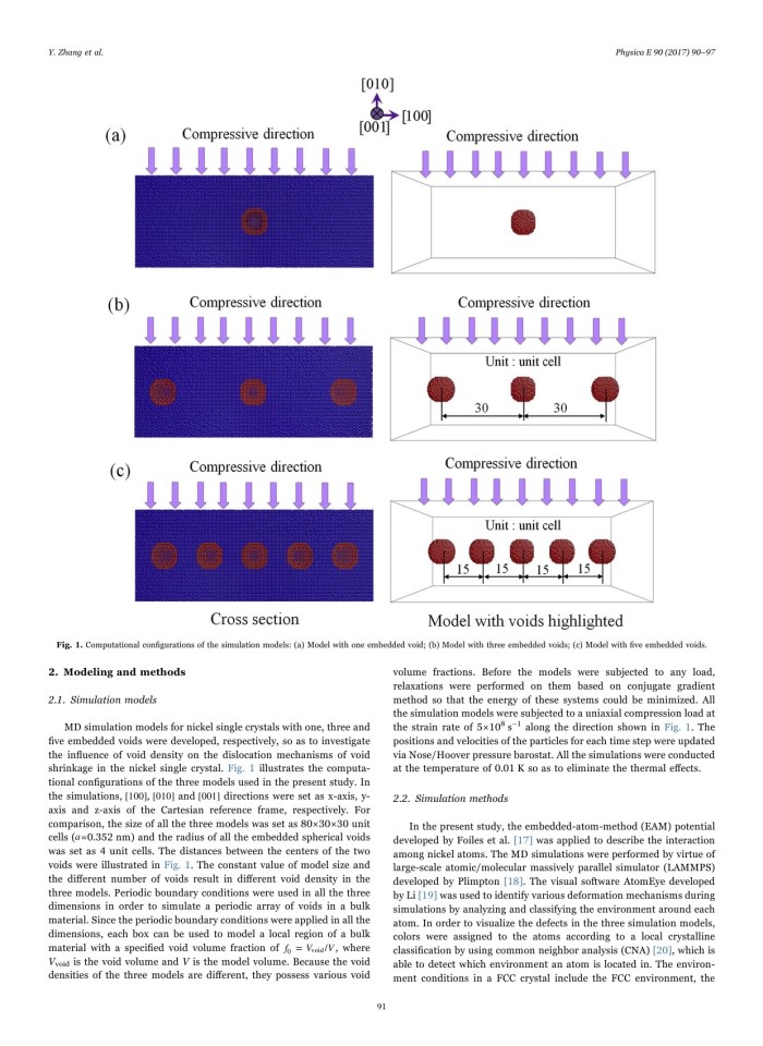 image for page Influence of void density on dislocation mechanisms of void shrinkage in nickel single crystal based on molecular dynamics simulation