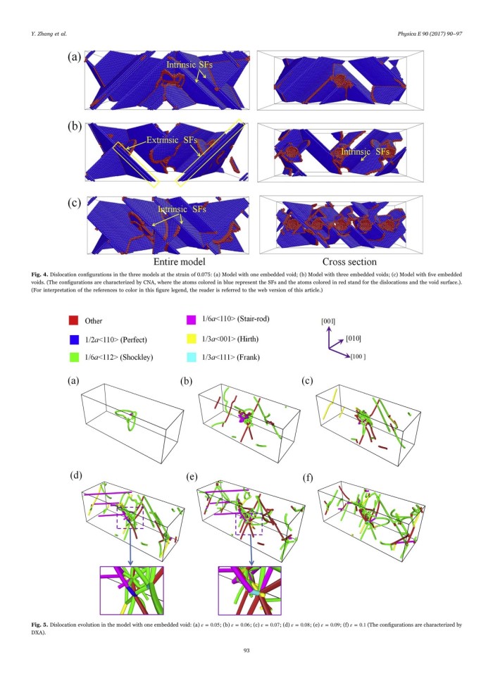 image for page Influence of void density on dislocation mechanisms of void shrinkage in nickel single crystal based on molecular dynamics simulation