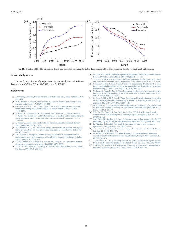 image for page Influence of void density on dislocation mechanisms of void shrinkage in nickel single crystal based on molecular dynamics simulation