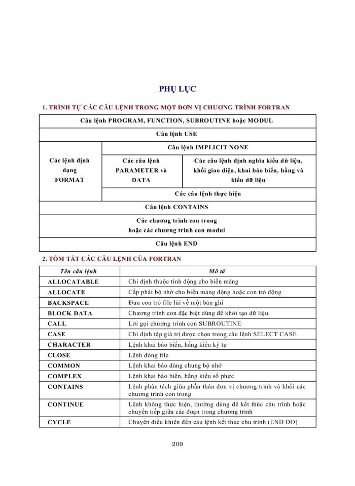 image for page Ngôn ngữ lập trình fortran 90