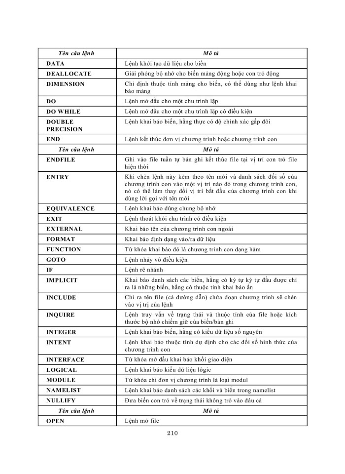 image for page Ngôn ngữ lập trình fortran 90